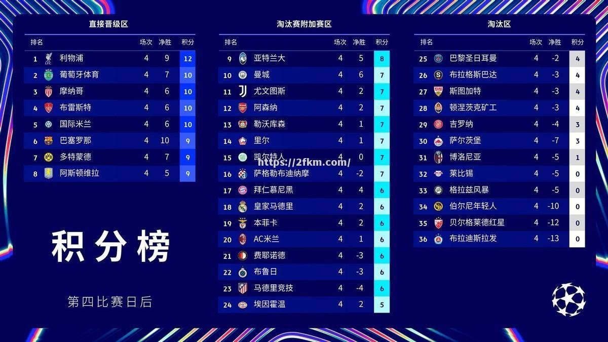 南宫娱乐-巴萨速退，欧冠逃亡如烟海