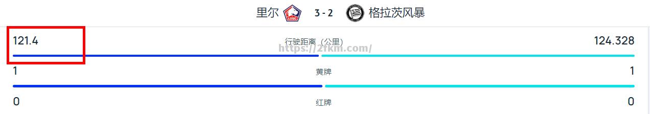 南宫娱乐-马赛主场不敌里尔，戴维斯破门无力改变结果