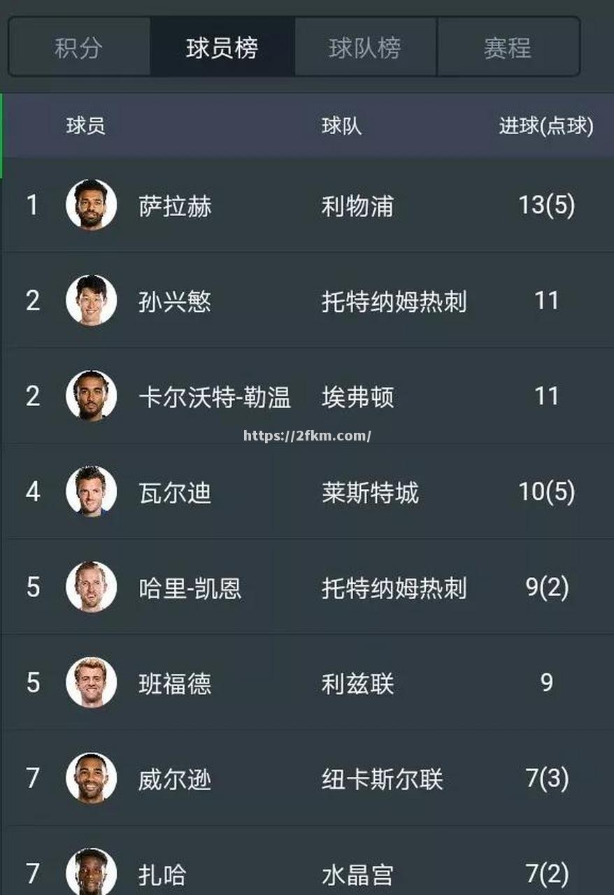 南宫娱乐-利物浦客场-逆转水晶宫，领跑优势依旧稳固