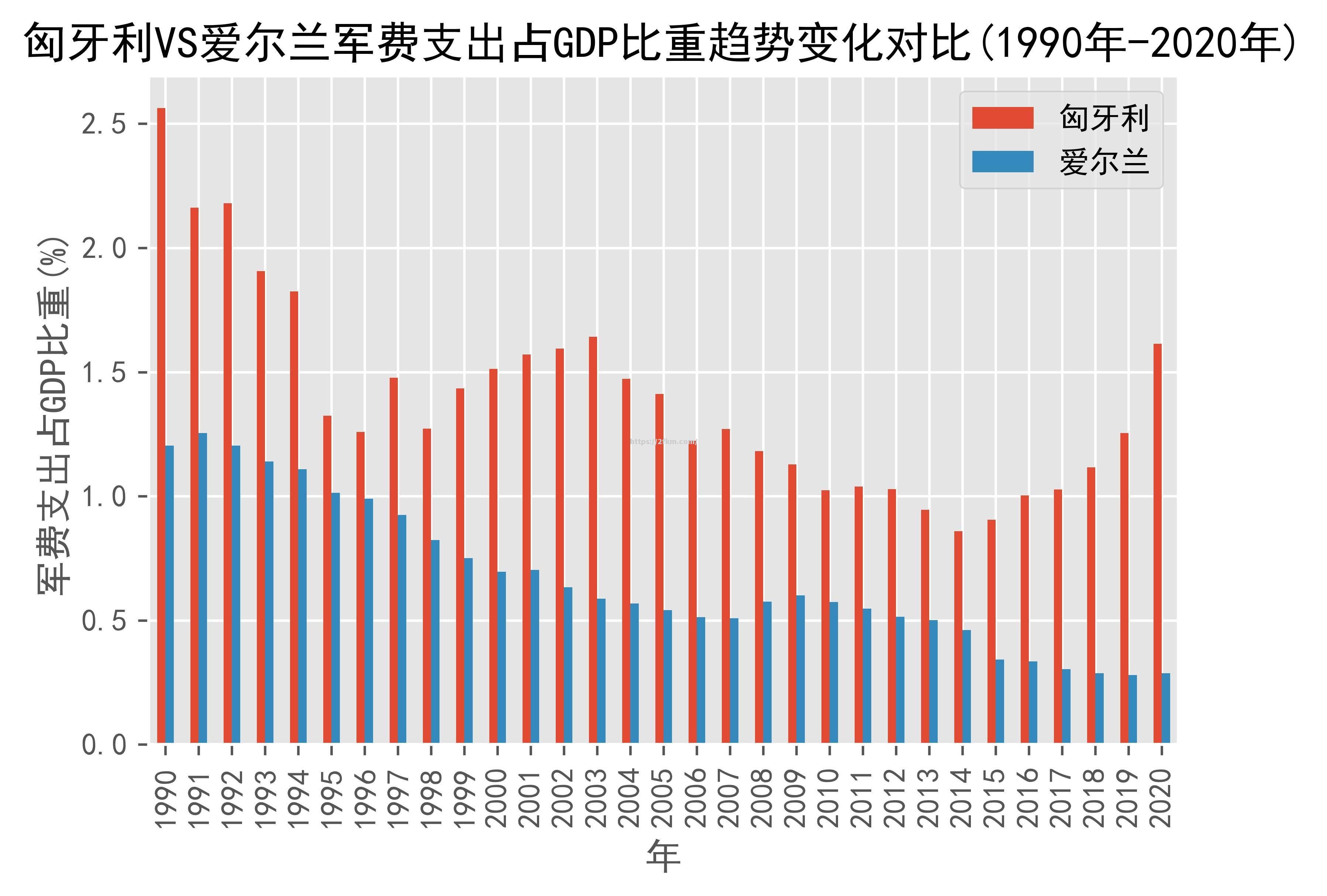 匈牙利挑战爱尔兰,欧预赛胜负难预 匈牙利挑战爱尔兰,欧预赛胜负难预